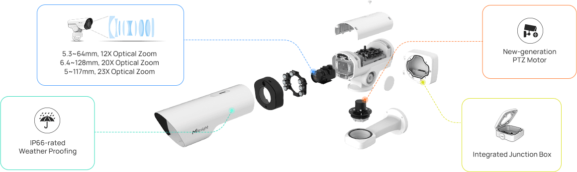 easy deployment and compact structure easy deployment and compact structure