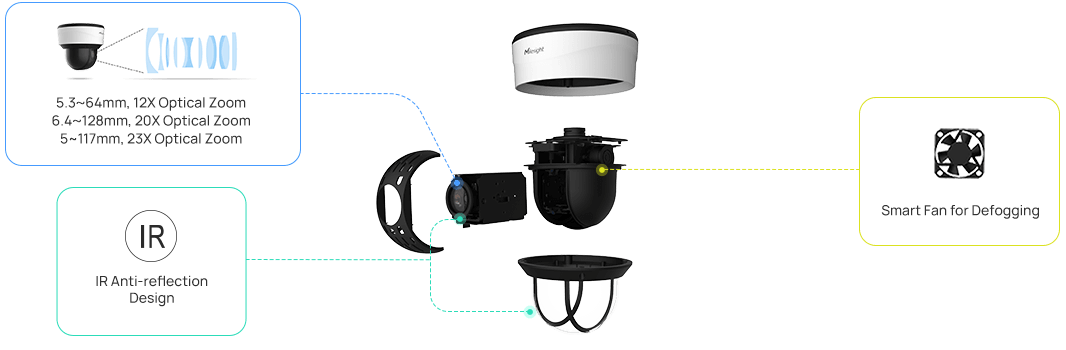 easy deployment and compact structure