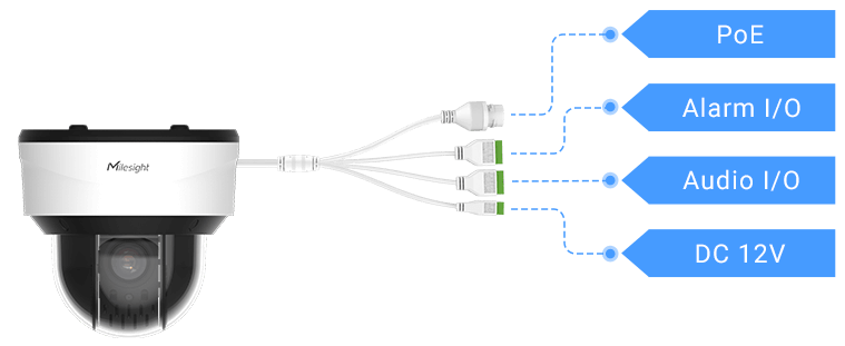 versatile interfaces