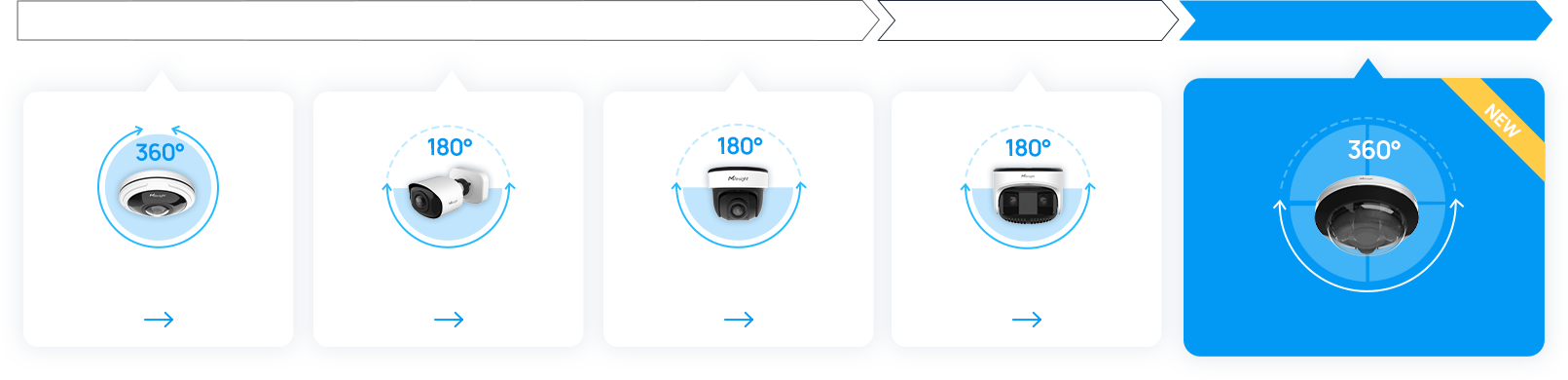 milesight panoramic camera series