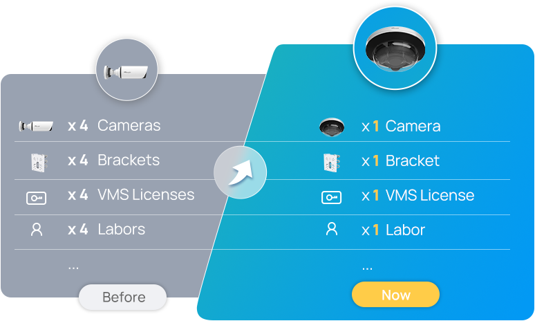 reduced costs reduced costs