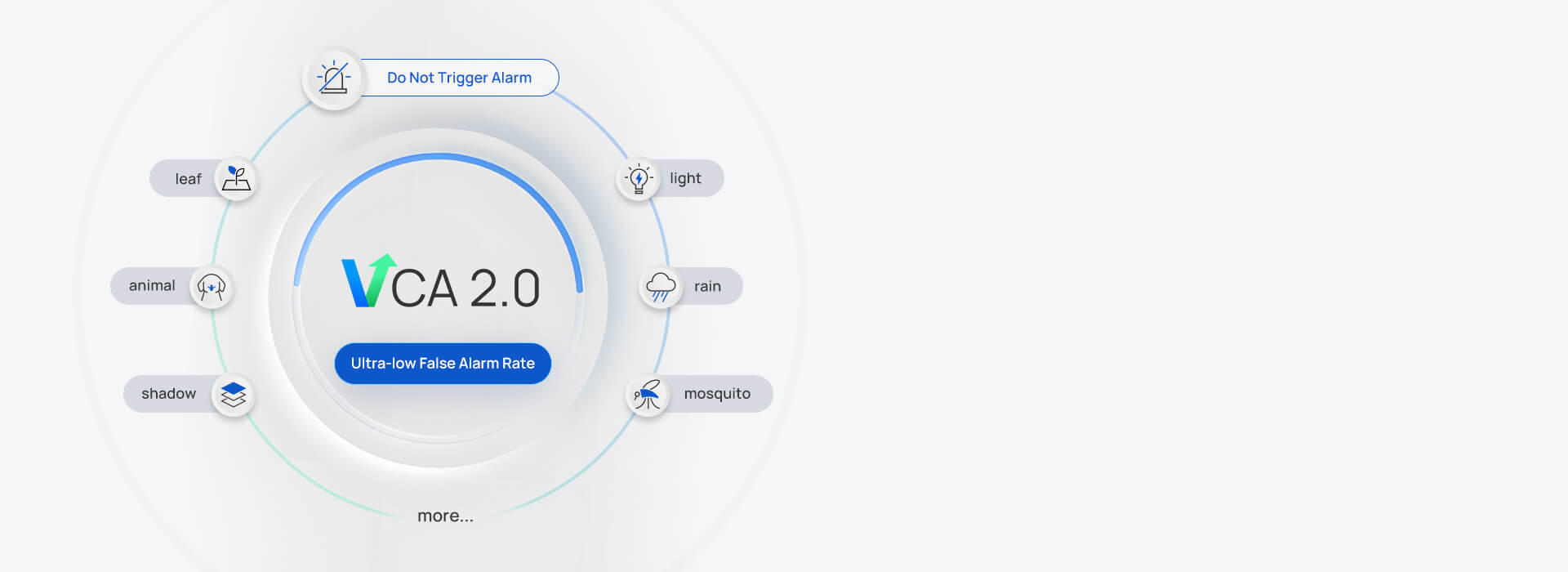 VCA 2.0 analíticas de video Milesight