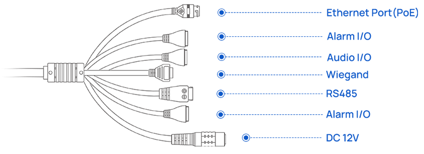 versatile interfaces