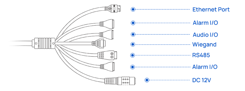 versatile interfaces