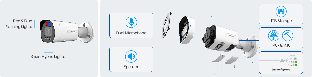 Milesight MS-CQ5468-HYPG1/4：4mm固定レンズを搭載したスリムなバレット型AIカメラ。1/2.65インチProgressive Scan CMOSセンサーとF1.0大口径レンズを搭載。温白色光と赤外線のスマートハイブリッドライト、アクティブ抑止用の赤青フラッシングライト、スピーカー、デュアルマイクを内蔵。IP67の防塵防水とIK10の耐衝撃性能を備えた堅牢な金属製ホワイト筐体。