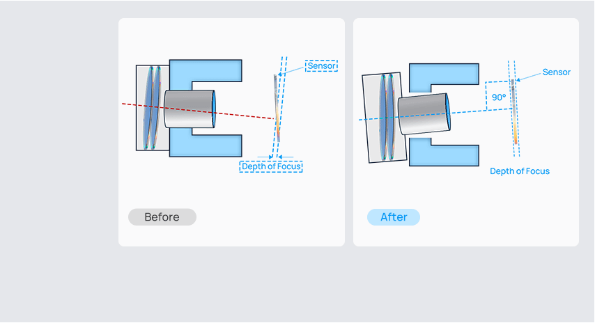 aa process