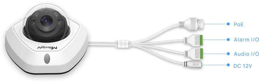 versatile interfaces