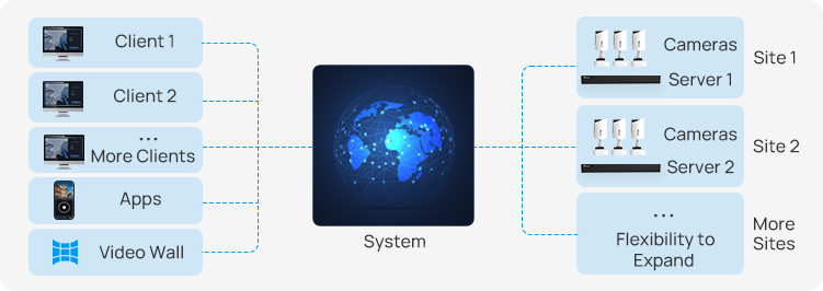 nvr for distribution project