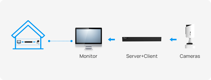 nvr for standalone project