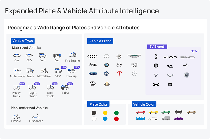 1 4 1 Accurate plate recognition with richer vehicle intelligence