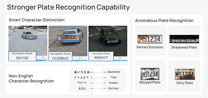 1 4 2 Vehicle attribute identification