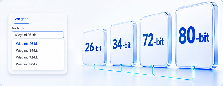 1 5 More Wiegand formats, wider controller compatibility