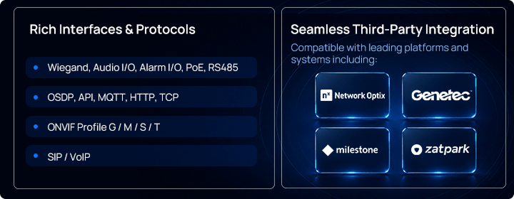 1 6 Rich interfaces & protocols and seamless third-party integration