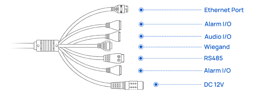 versatile interfaces