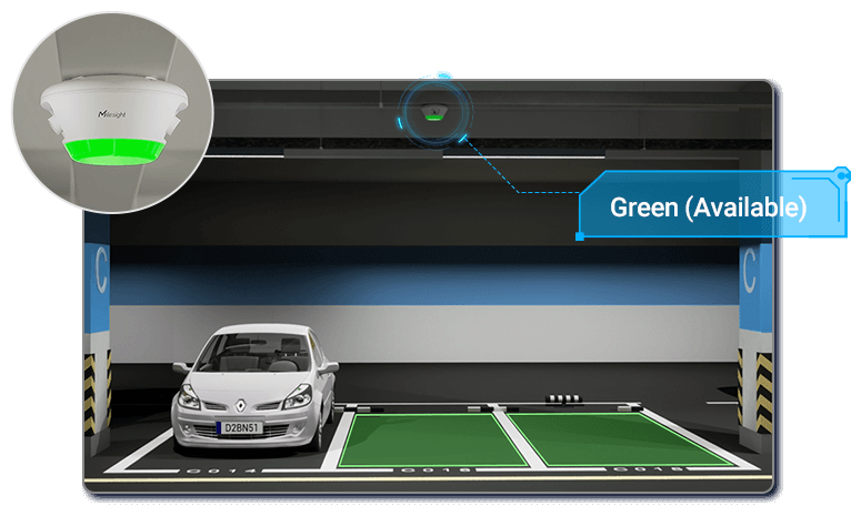 indicator green
