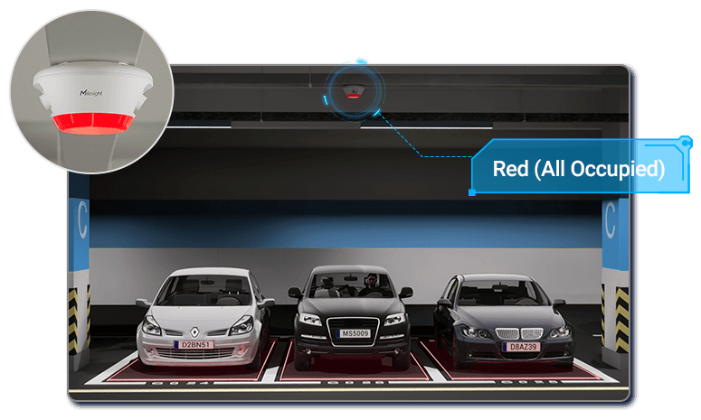 indicator red