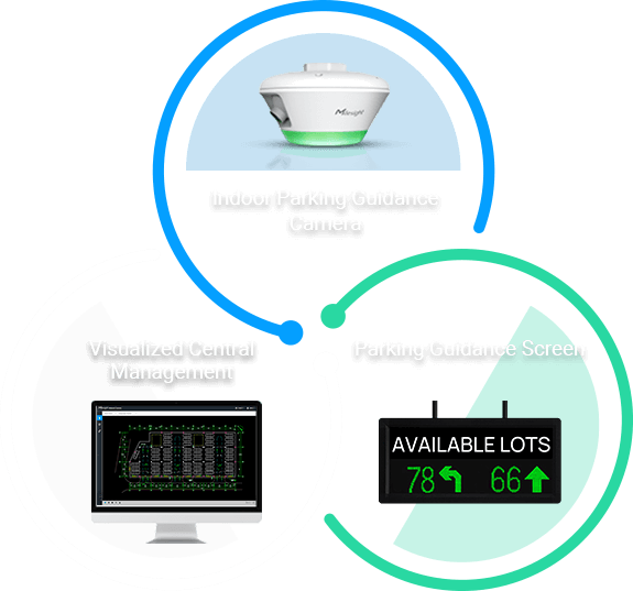 integrations