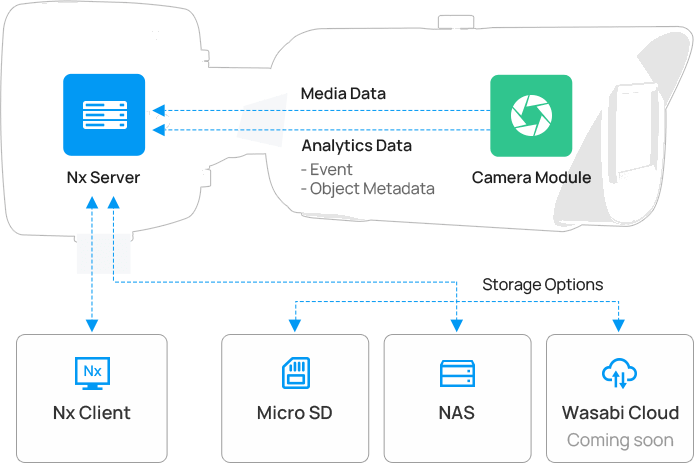 embedded camera