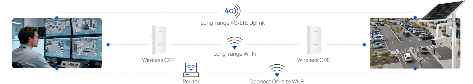 connectivity connectivity
