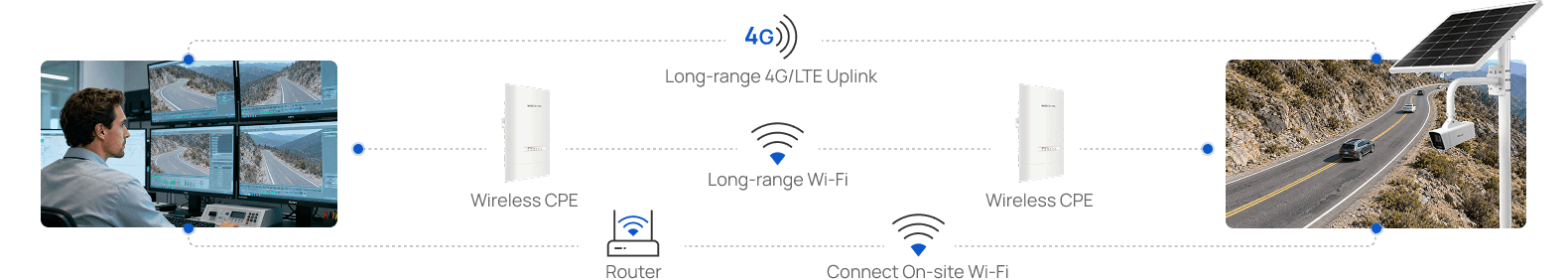 connectivity connectivity