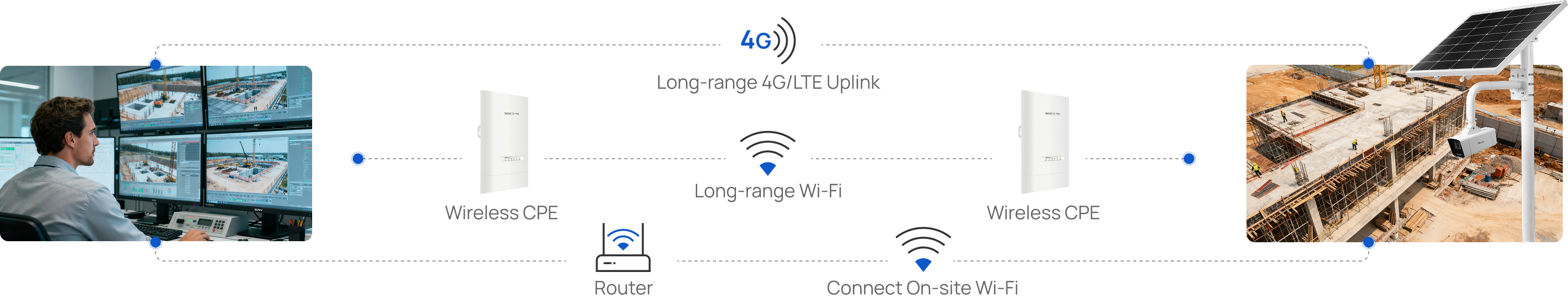 connectivity