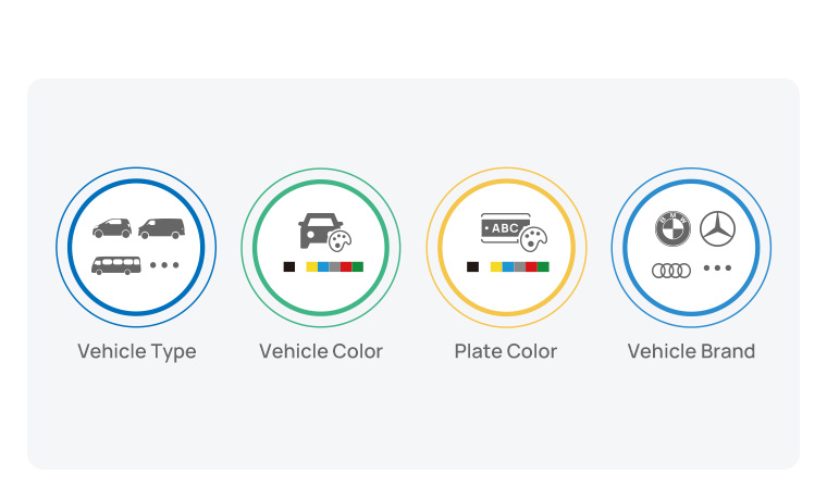 plate color and vehicle attributes recognition