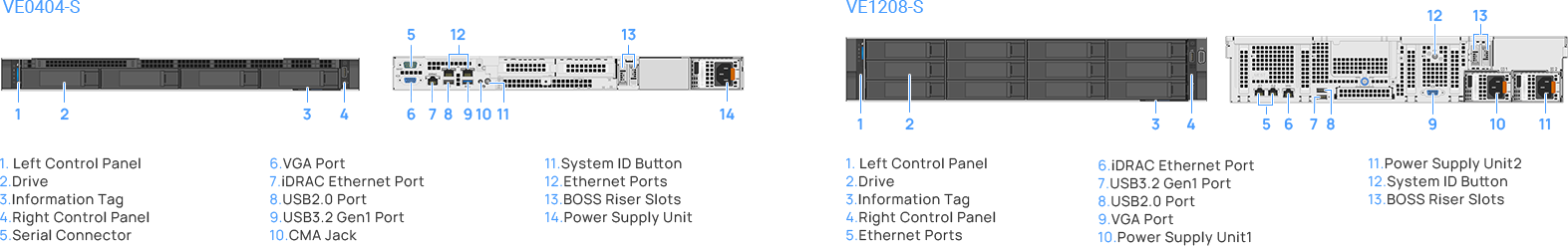 interface interface