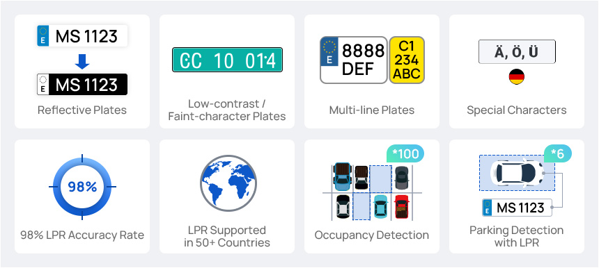anpr