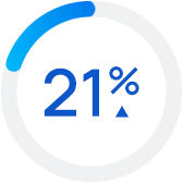 21percent