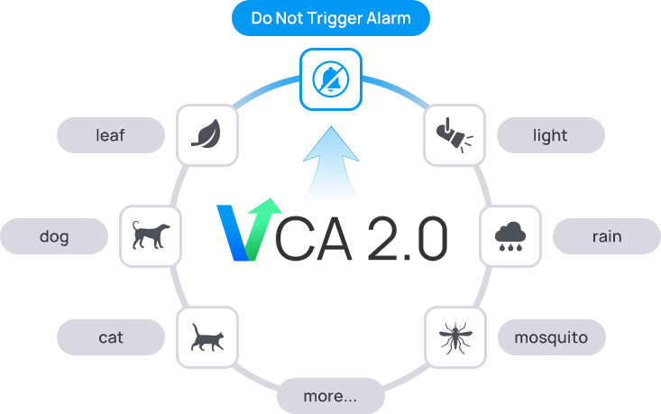 vca2 0