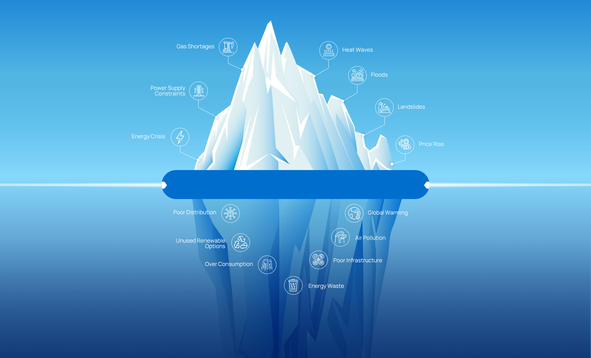 energy crisis energy crisis