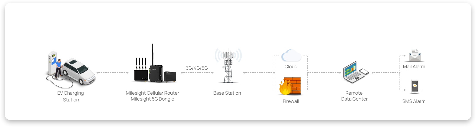 ev charging station topology