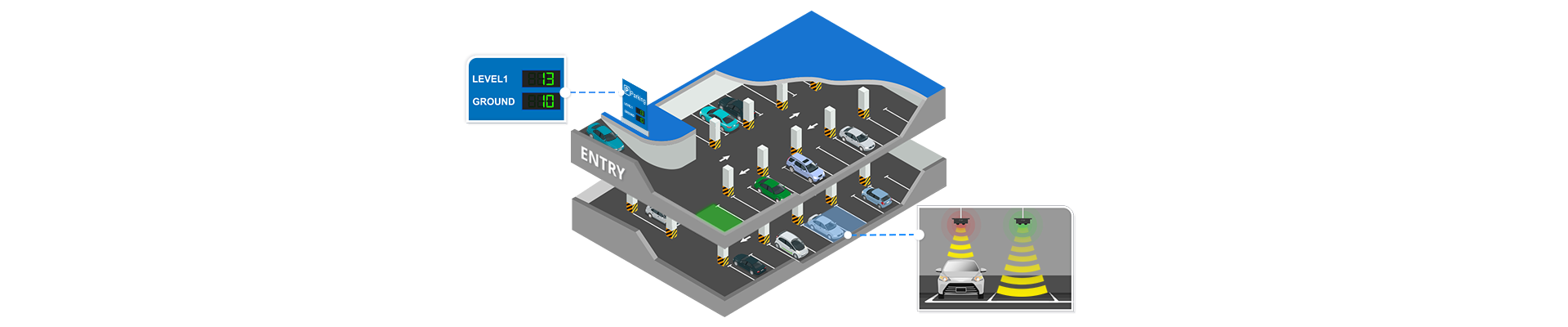 smart parking management