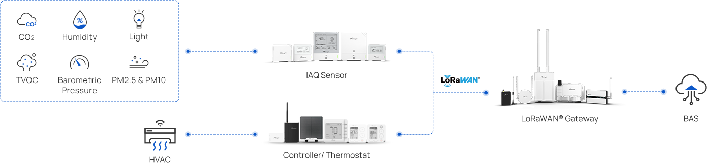 iaq bms iaq bms