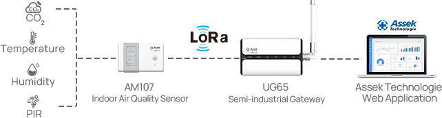 milesight canada school solution2