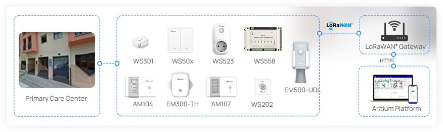 milesight solution hospital3