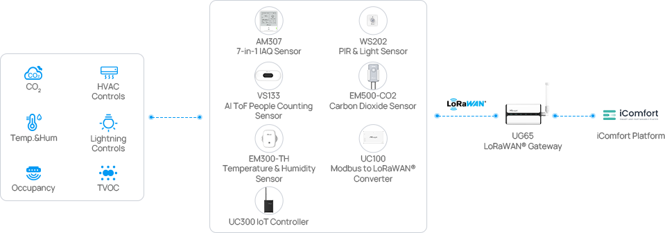 milesight theaters solution4 milesight theaters solution4