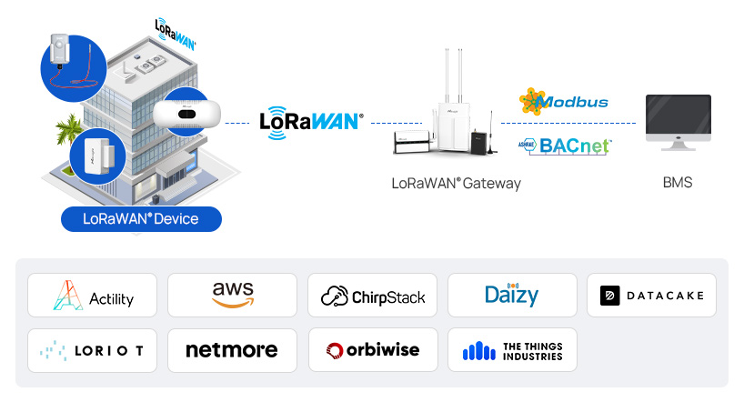 bms integration