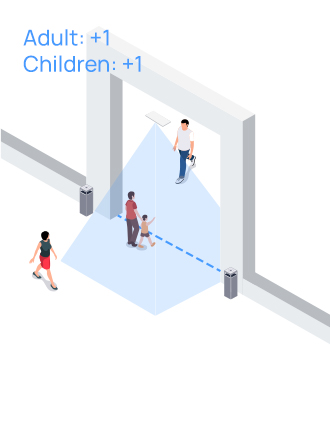 adults and children differentiation