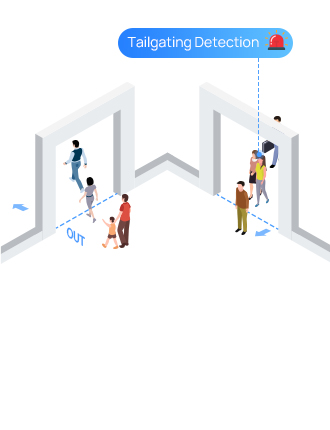 people counting tailgating detection