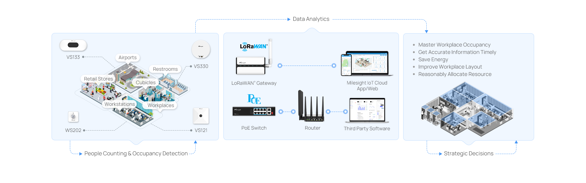 space occupancy solution topology space occupancy solution topology