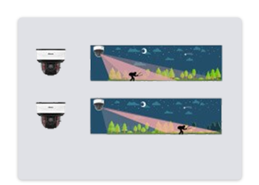 smart ir ii for ptz dome