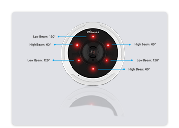 smart ir ii for ptz fisheye