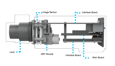 1 Inner structure of ABF Camera