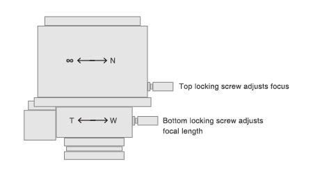 structure of lens