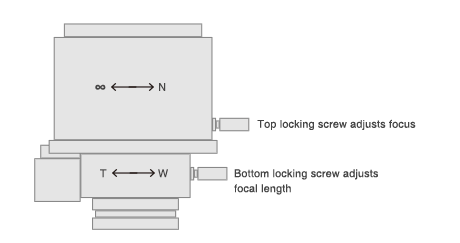 3 structure of lens