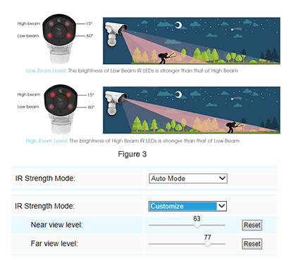 3 smart ir of ptz bullet camera