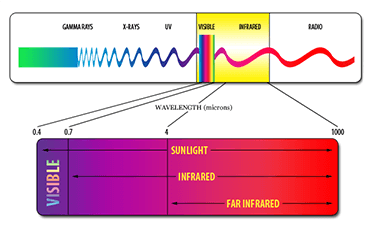 1 light range