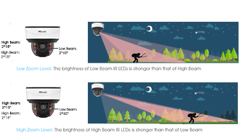 5 smart ir of ptz dome camera