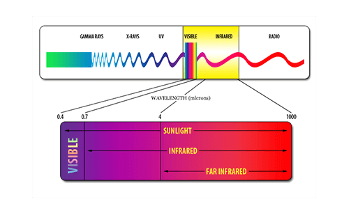 1 light range